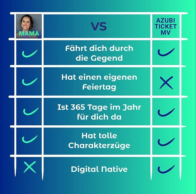 Instagram-Arbeitsprobe für das AzubiTicket MV, Motiv 6, Slide 1