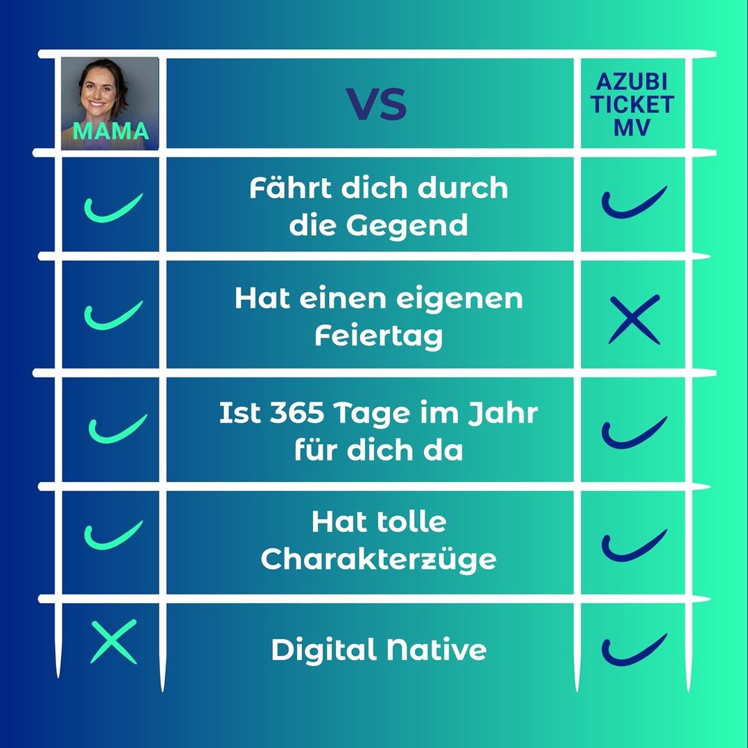 AzubiTicket-MV-Motiv: Lokangebot